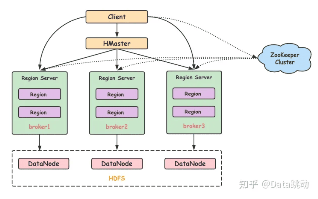 module